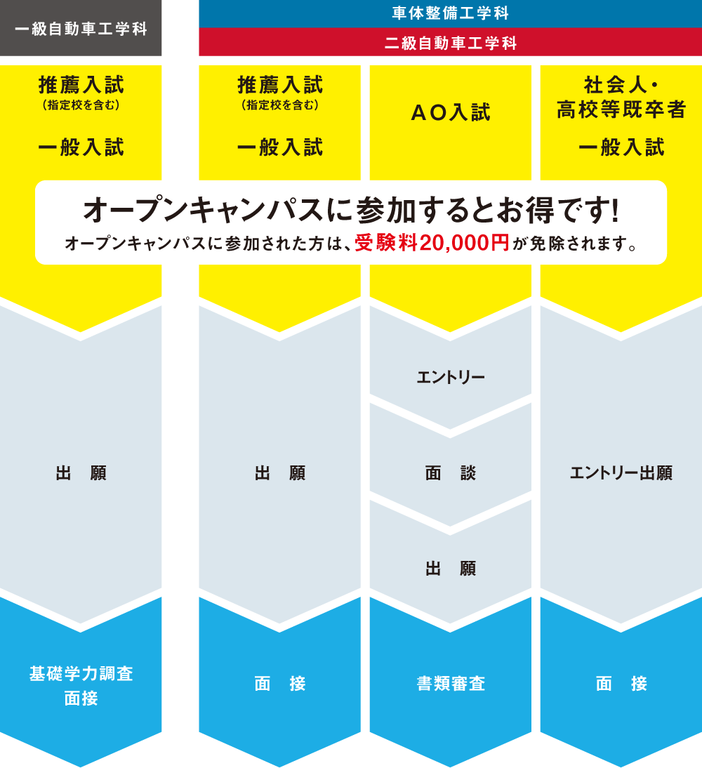 出願からの流れ