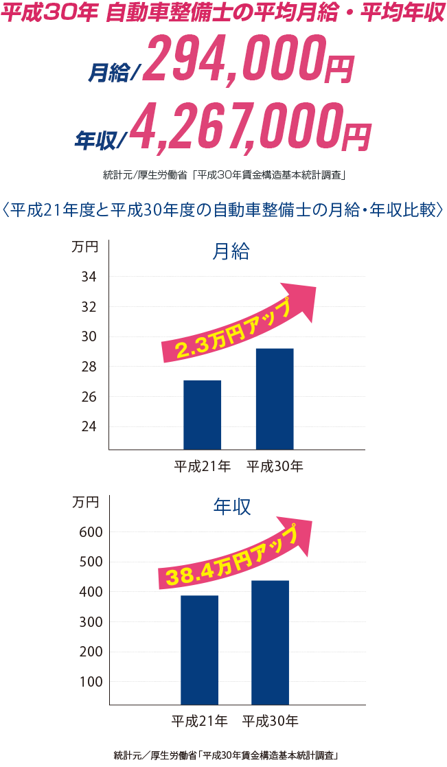 Kic 久留米自動車工科大学校 3分でわかるkic 久留米自動車工科大学校 のこと