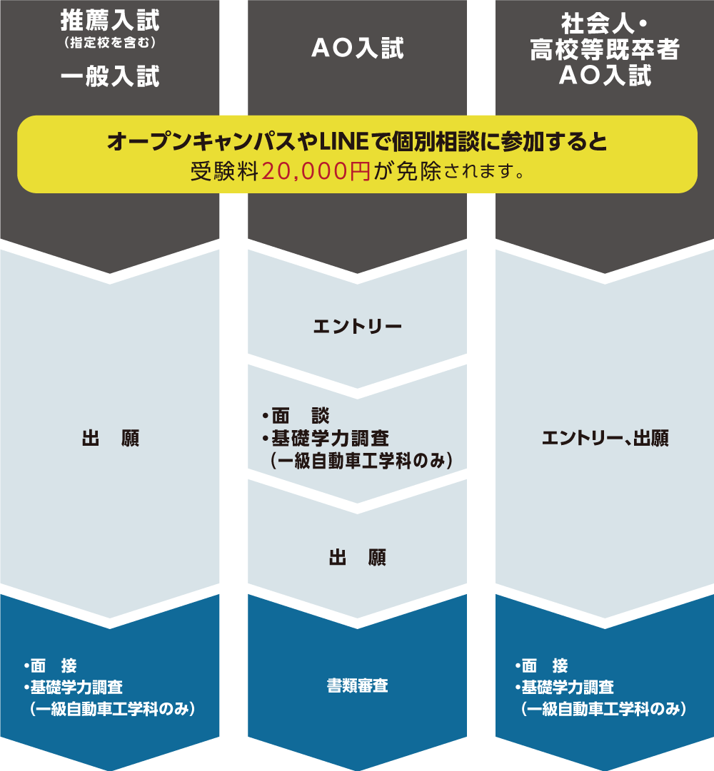 入学までのスケジュール