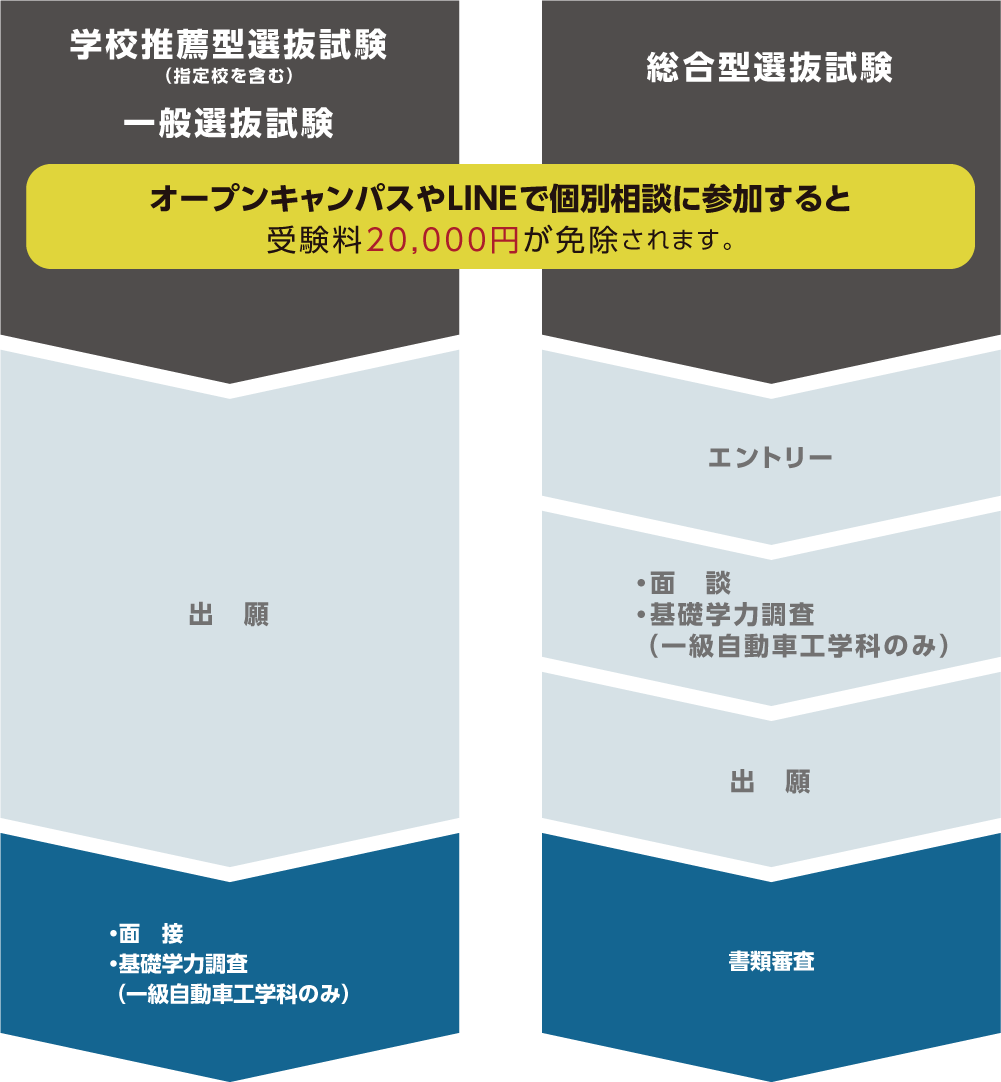 入学までのスケジュール